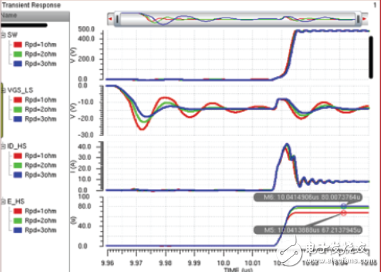 用集成驅(qū)動(dòng)器優(yōu)化GaN性能