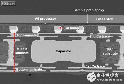 新興封裝技術(shù):小型化趨勢(shì)永無止境