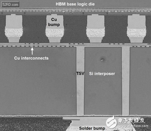 新興封裝技術(shù)：小型化趨勢永無止境