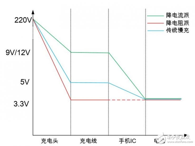 降電阻派VS降電流派，兩大種類快充的技術(shù)對(duì)決