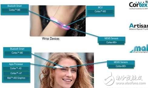 發(fā)展智慧城市，物聯(lián)網(wǎng)還有哪些路要走？