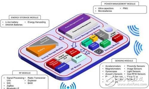 發(fā)展智慧城市，物聯(lián)網(wǎng)還有哪些路要走？