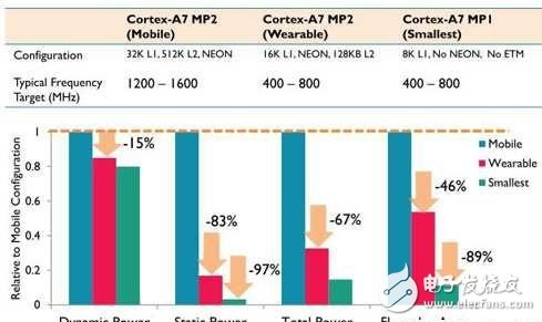 發(fā)展智慧城市，物聯(lián)網(wǎng)還有哪些路要走？