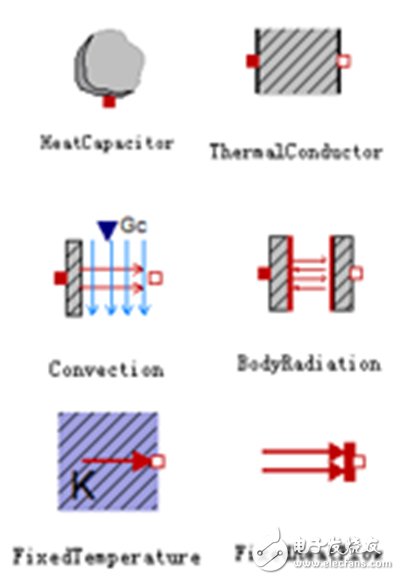 新能源汽車電池?zé)峁芾硐到y(tǒng)設(shè)計