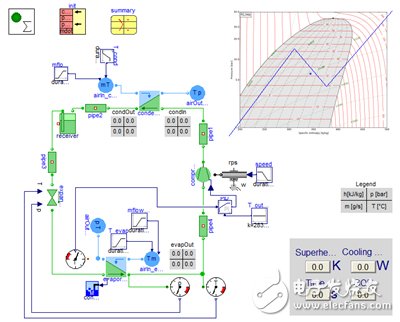 新能源汽車電池?zé)峁芾硐到y(tǒng)設(shè)計
