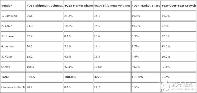 華為終端遭遇創(chuàng)新瓶頸?未來的路如何？