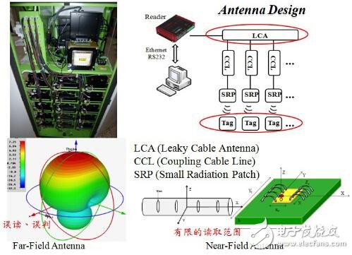 工業(yè)4.0少了RFID怎么行，困難重重如何破