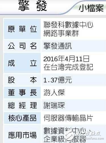 聯(lián)發(fā)科布局數(shù)據(jù)傳輸芯片，高利率產業(yè)可沒那么容易