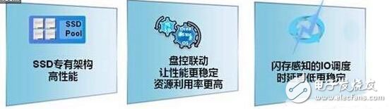 11年的積淀 華為閃存技術(shù)發(fā)展如何？