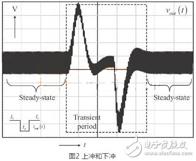 設計和選用電源模塊應考慮那些性能參數(shù)