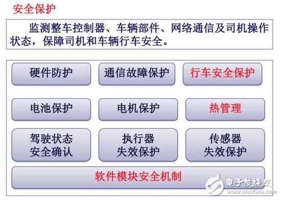 整車控制系統(tǒng)VCU是如何讓汽車更智能的?