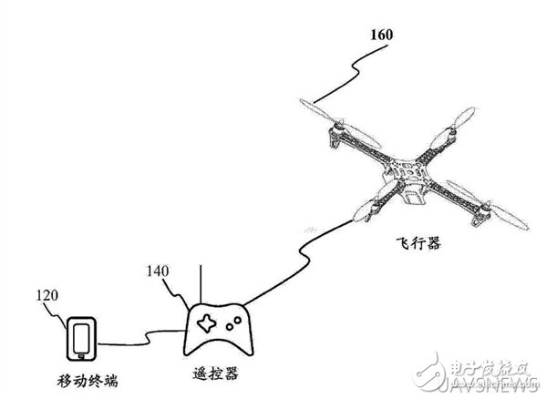 盤點小米無人機專利，先行一步了解它