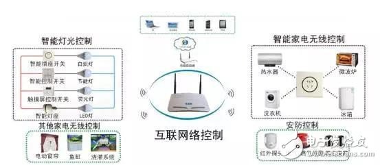 盤點服務(wù)機器人行業(yè)的九大關(guān)鍵技術(shù)！