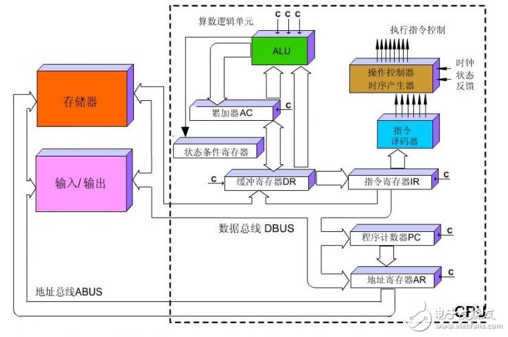 谷歌的TPU芯片是如何演進(jìn)而來(lái)的？