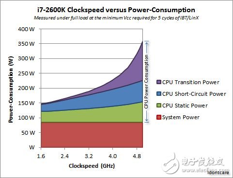 谷歌的TPU芯片是如何演進(jìn)而來的？
