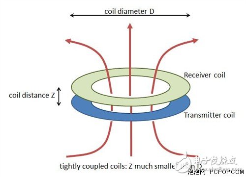 智能設(shè)備的無(wú)線充電技術(shù)解析