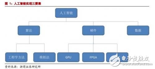 GPU/CPU/TPU都是啥？有何區(qū)別？