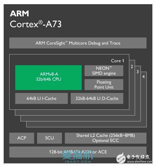 ARM全新Cortex-A73構(gòu)架詳解！