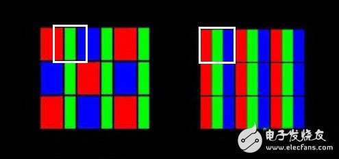 都是AMOLED屏幕 其中的差別在哪？