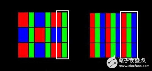 都是AMOLED屏幕 其中的差別在哪？