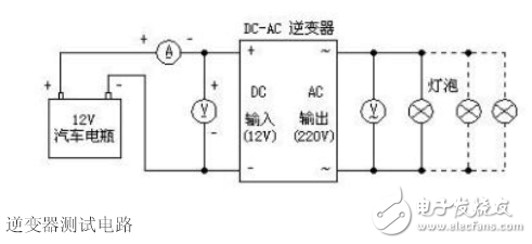 詳解由MOS管、變壓器搭建的逆變器電路及其制作過(guò)程