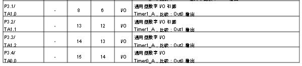 MSP430G2553引腳圖