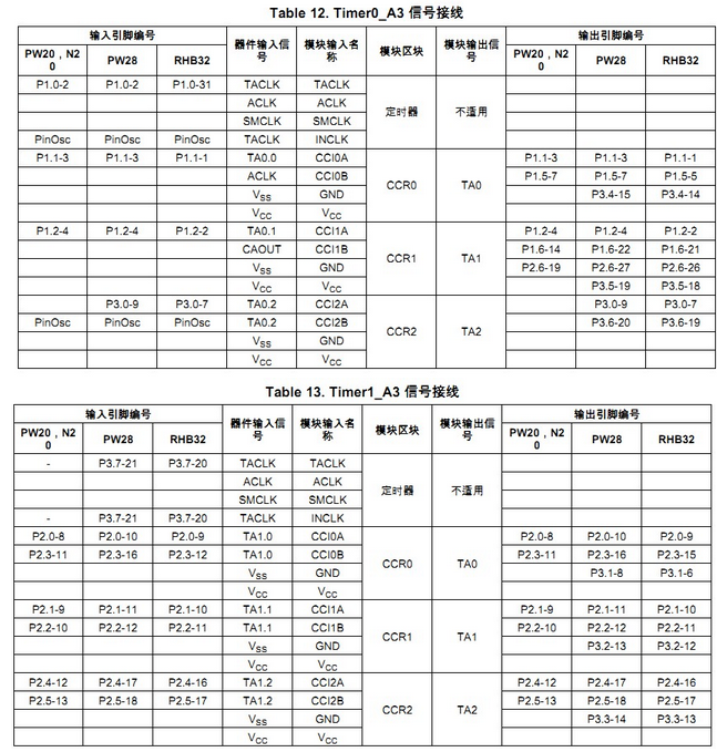 MSP430G2553定時器
