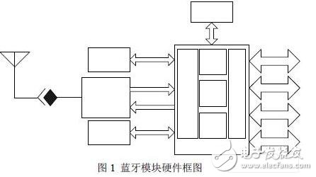 無線通信模塊設(shè)計(jì)技巧