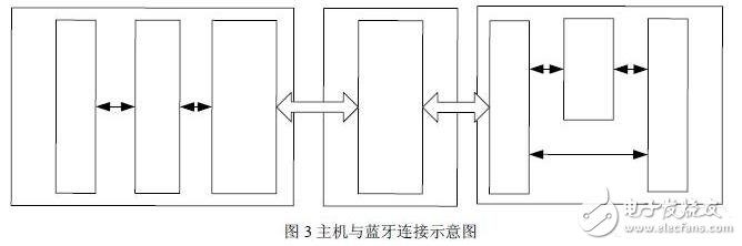 無線通信模塊設(shè)計(jì)技巧