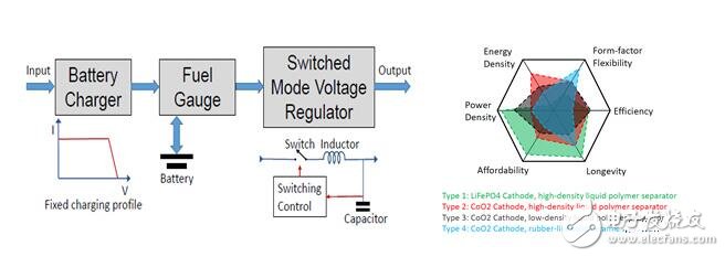 微軟新型電池管理技術(shù)，讓電池大數(shù)據(jù)動(dòng)起來(lái)了！