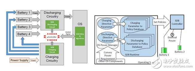 微軟新型電池管理技術(shù)，讓電池大數(shù)據(jù)動(dòng)起來(lái)了！