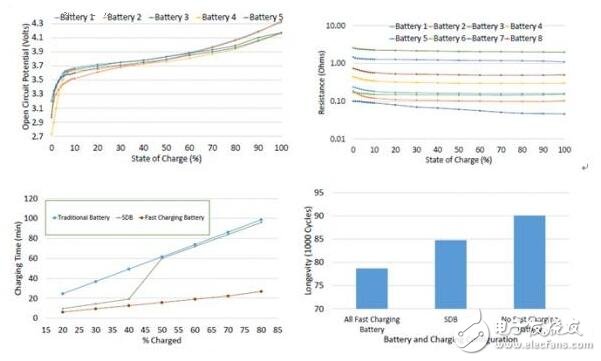 微軟新型電池管理技術(shù)，讓電池大數(shù)據(jù)動(dòng)起來(lái)了！
