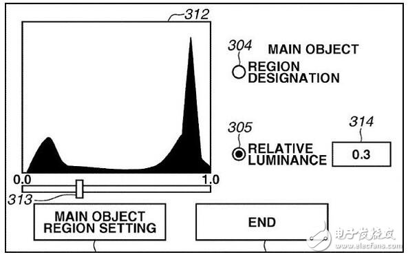 如何改變圖像傳感器的寬容度問題？