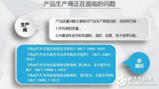 圖解2016年上半年充電樁行業(yè)報告（精細(xì)）