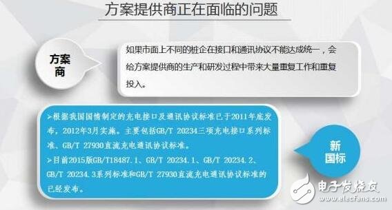 圖解2016年上半年充電樁行業(yè)報告（精細(xì)）