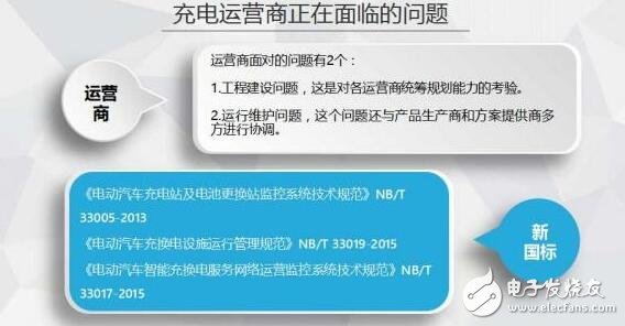 圖解2016年上半年充電樁行業(yè)報告（精細(xì)）