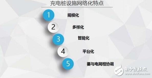 圖解2016年上半年充電樁行業(yè)報告（精細(xì)）