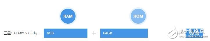 三星Galaxy S7 Edge蝙蝠俠定制版配置/價(jià)格