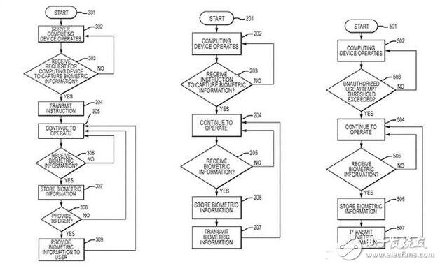 又曝iPhone7防盜神級(jí)功能，可保存指紋助破案