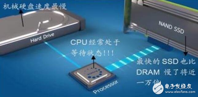 深入讀懂半導(dǎo)體存儲(chǔ)技術(shù)及市場，鄙文即可！