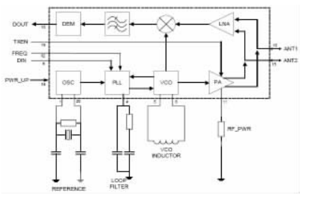 NRF403的無(wú)線傳感器網(wǎng)絡(luò)數(shù)據(jù)接收電路