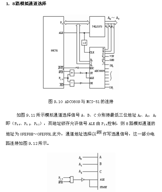 adc0809引腳圖及功能,adc0809與單片機(jī)連接電路