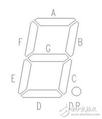 8段數碼管引腳圖