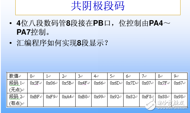 8段數碼管引腳圖,8段數碼管動態(tài)顯示詳解