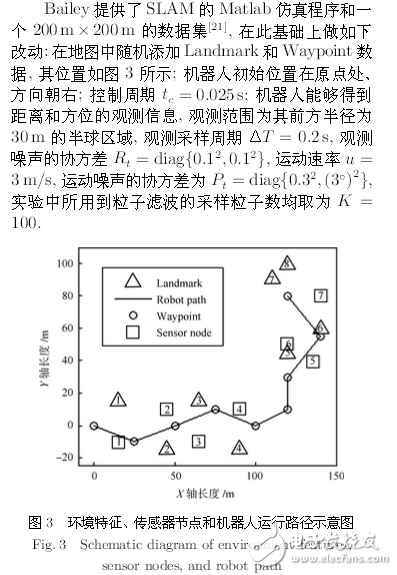 機(jī)器人系統(tǒng)同時定位、標(biāo)定與建圖方法