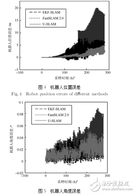 機(jī)器人系統(tǒng)同時定位、標(biāo)定與建圖方法