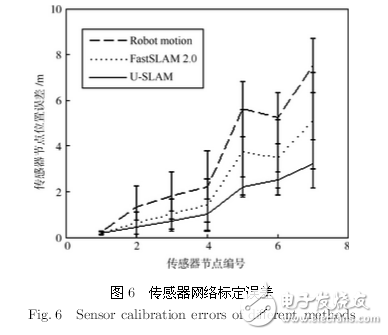 機(jī)器人系統(tǒng)同時定位、標(biāo)定與建圖方法