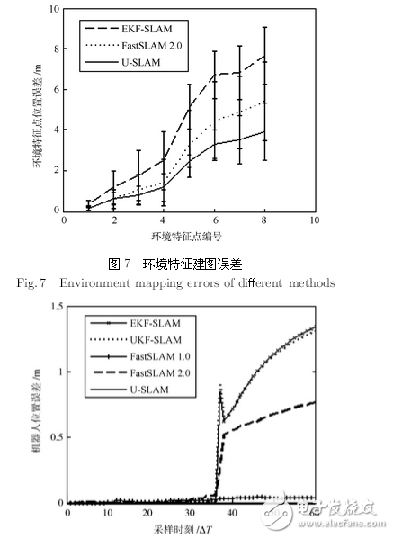機(jī)器人系統(tǒng)同時定位、標(biāo)定與建圖方法