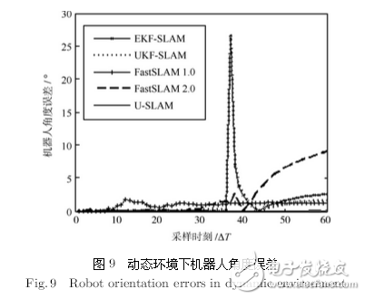 機(jī)器人系統(tǒng)同時定位、標(biāo)定與建圖方法