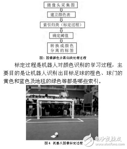 足球機器人目標定位技術(shù)與追蹤算法